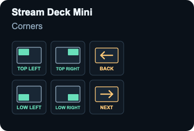 Stream Deck Mini: Corners