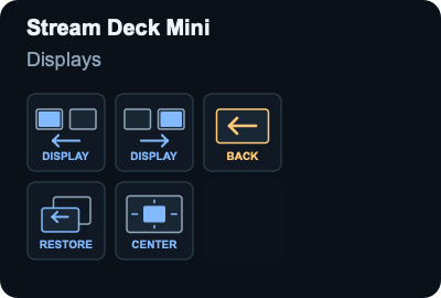 Stream Deck Mini: Displays