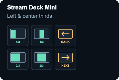 Stream Deck Mini: Left & center thirds