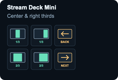 Stream Deck Mini: Center & right thirds