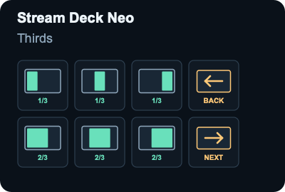 Stream Deck Neo: Thirds