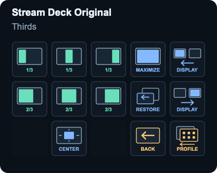 Stream Deck Original: Thirds