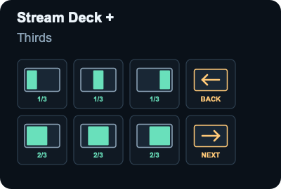 Stream Deck +: Thirds