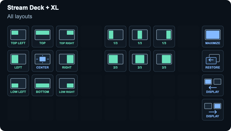 Stream Deck + XL: All layouts