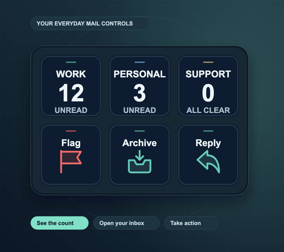 Work, Personal and Support unread counters above Flag, Archive and Reply keys