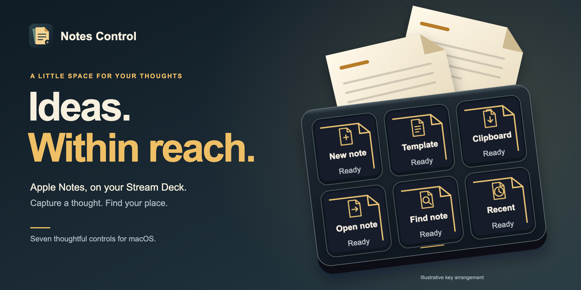 Original device illustration displaying Notes Control keys for new notes, templates, clipboard capture, opening notes, title search and recent notes.